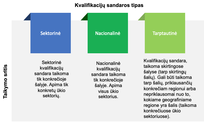 Kvalifikacijų sandarų tipai