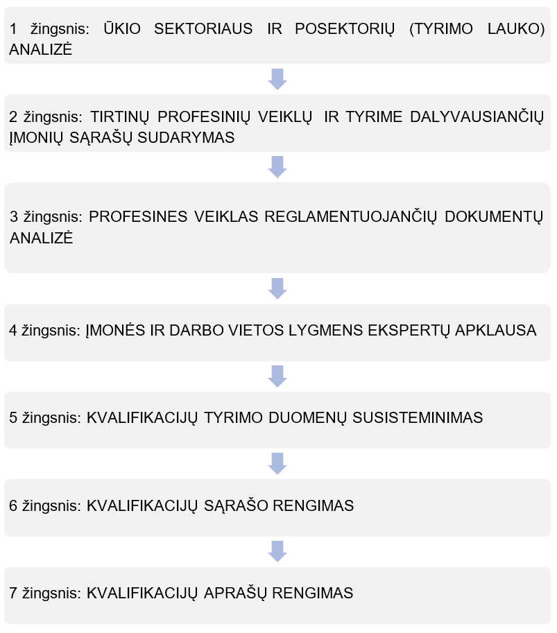 Pagrindiniai_zingsniai